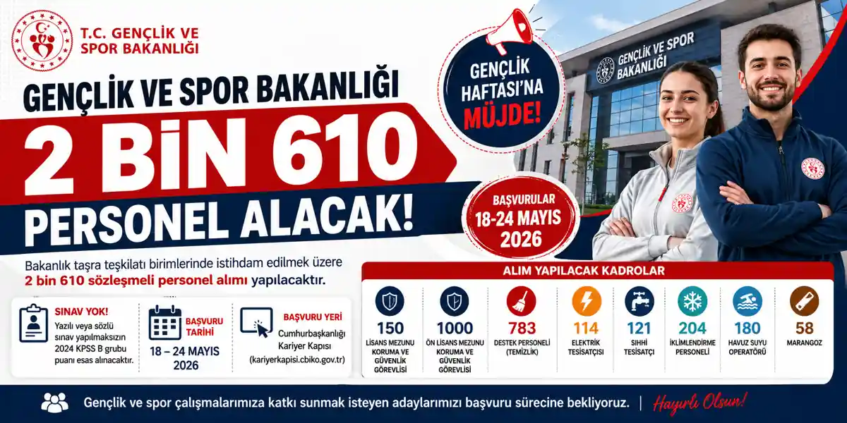 GEN&Ccedil;LİK VE SPOR BAKANLIĞI 2 BİN 610 PERSONEL ALACAK