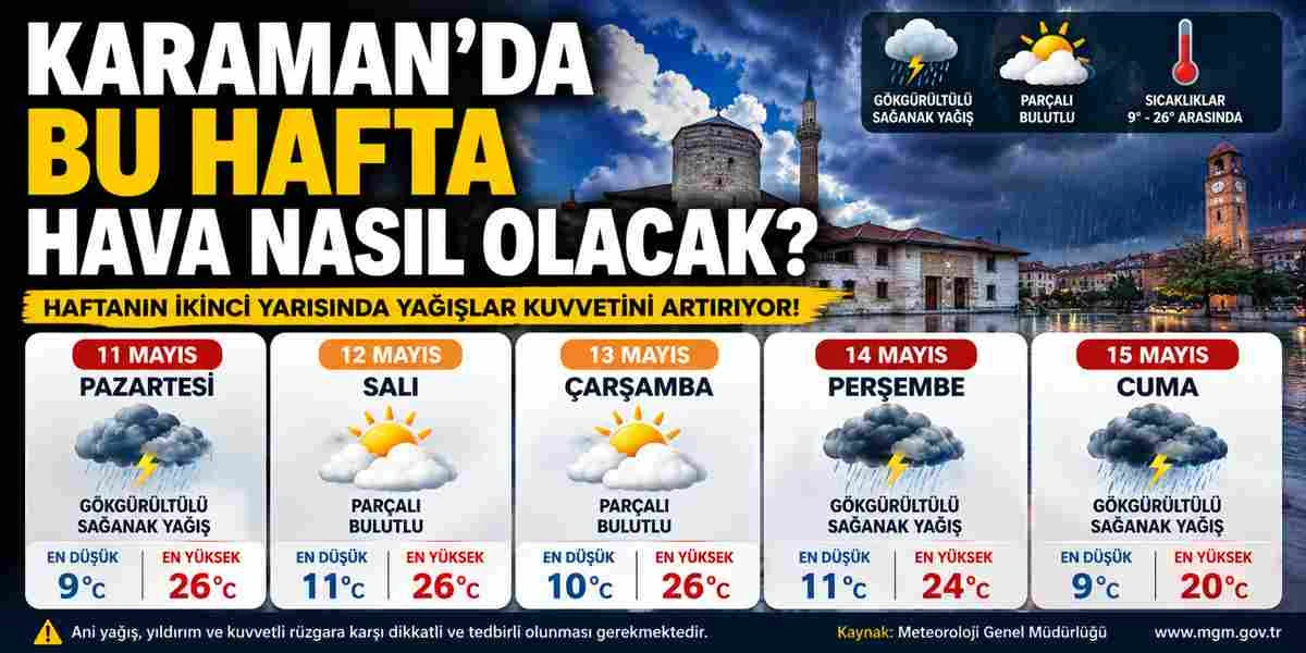 Karaman'da Bu Hafta Hava Durumu Nasıl?