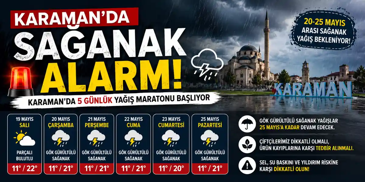 Karaman&rsquo;da Sağanak Alarmı