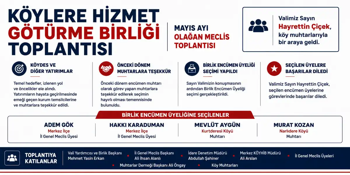 K&ouml;ylere Hizmet G&ouml;t&uuml;rme Birliği Toplantısı Ger&ccedil;ekleştirildi