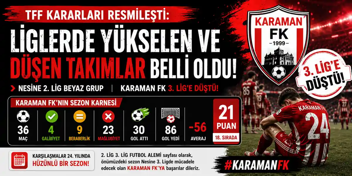 TFF Kararları Resmileşti: Karaman FK 3. Lig&rsquo;e D&uuml;şt&uuml;
